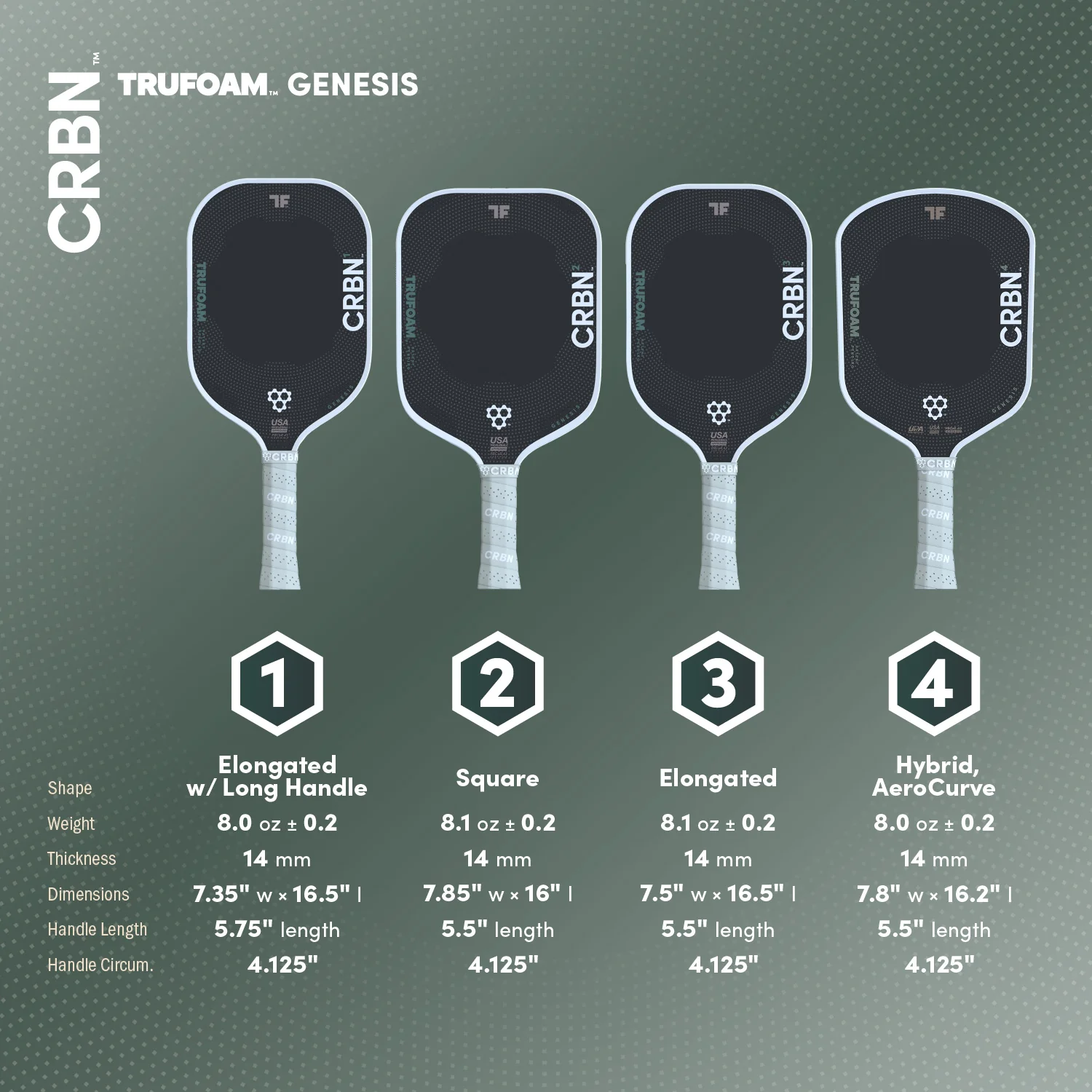 CRBN¹ TruFoam Genesis (Elongated, Long Handle) - Image 8